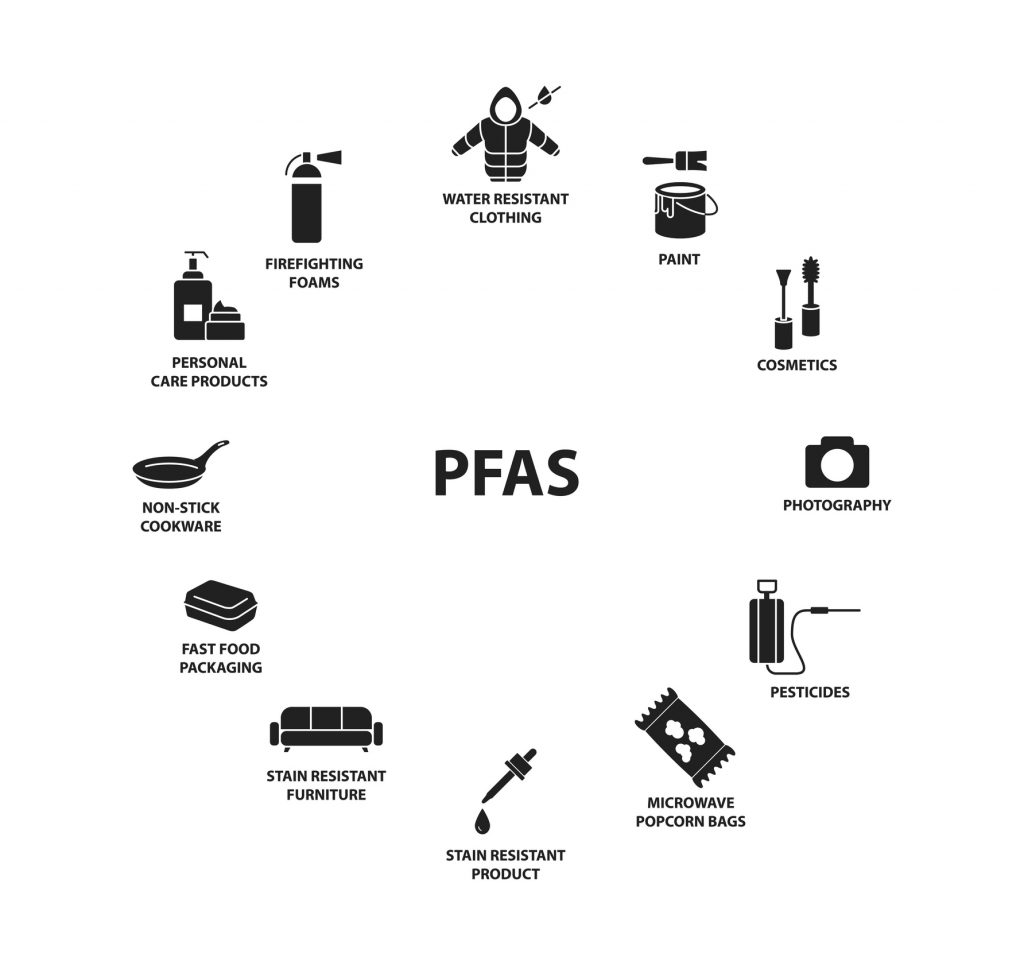 An Update on Recent PFAS Regulation and Enforcement and the Resulting